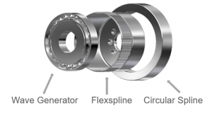FLEXWAVE Component Structure & Operating Principles