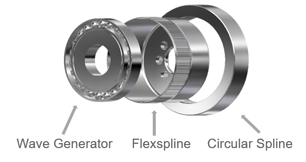 Nidec-Shimpo Introduces The Flexwave – Applied Motion Solutions, Inc.