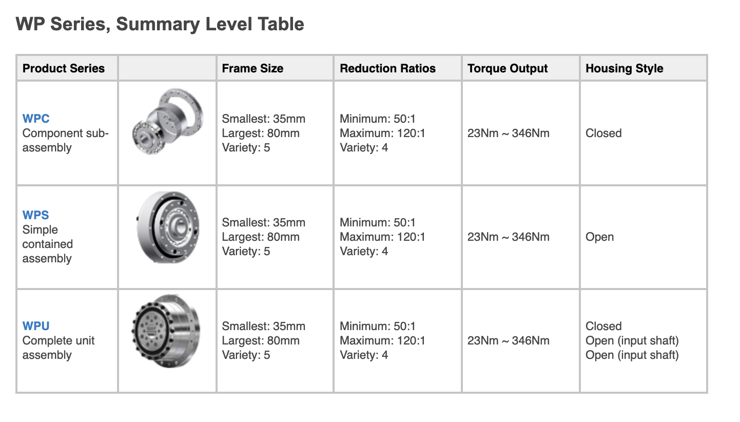 Strain Wave Gear Units And Component Sets By Nidec-Shimpo – Applied ...